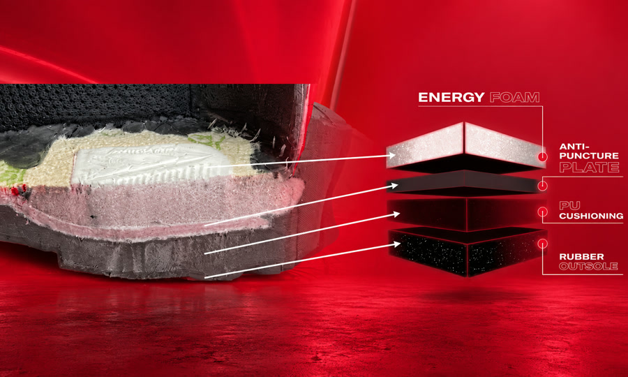 Diagram warstw pianki Energy Foam w bucie MILWAUKEE®